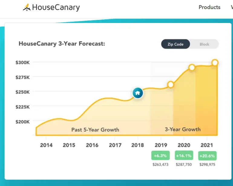 HouseCanary Screenshot - Comparative Market Analysis