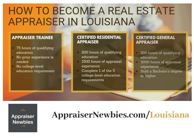 Louisiana real estate appraisers license requirements