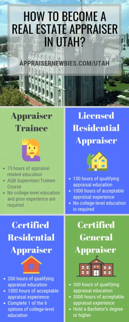 Utah Real Estate Appraiser License Requirement