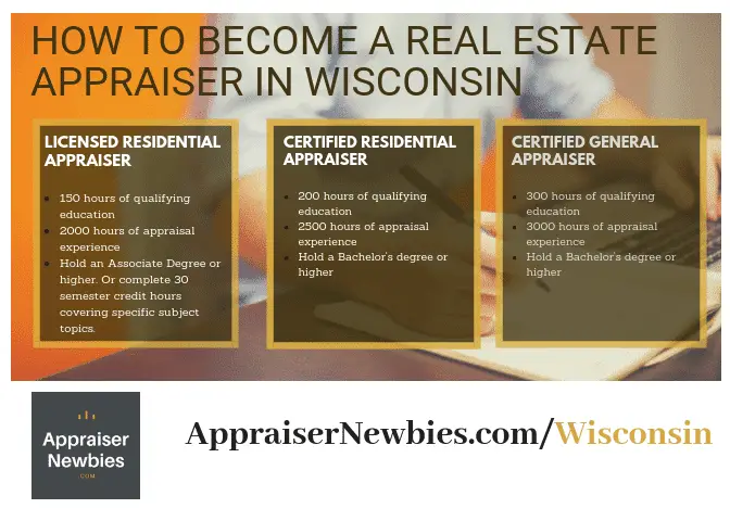Wisconsin Real Estate Appraiser License Requirement