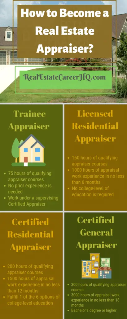 How to become a real estate appraiser? (Infographic)