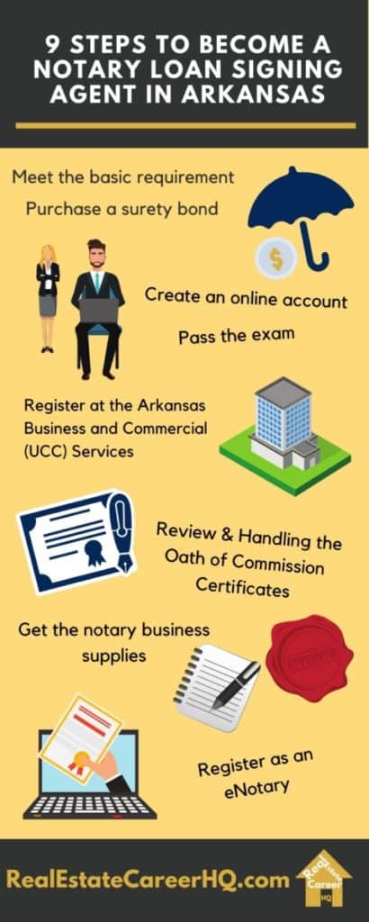 How to Become a Notary Loan Signing Agent in Arkansas? (+Income figures