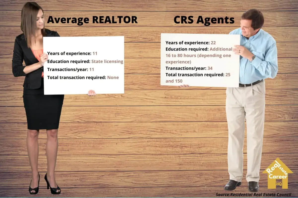 What is a CRS Designation in Real Estate? to