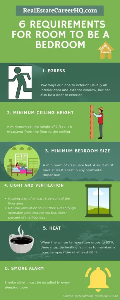 Infographic requirement for room to be a bedroom
