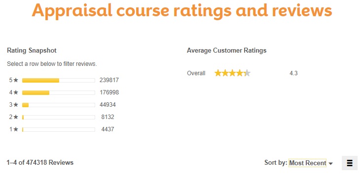 Screenshot of McKissock student rating