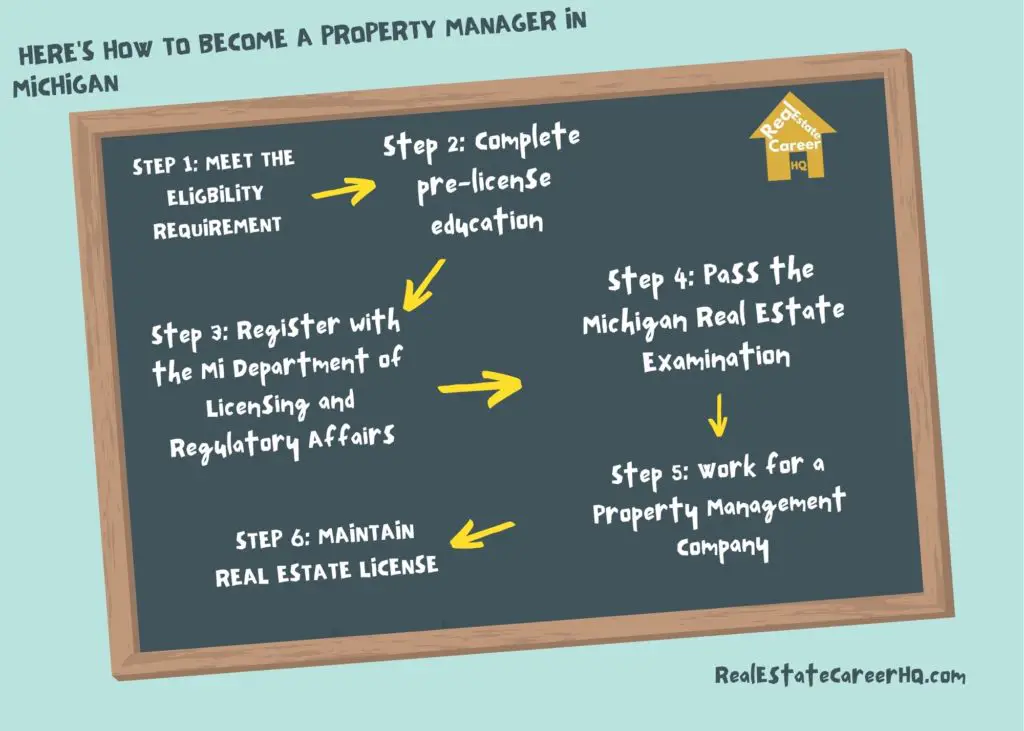 Steps to become a Michigan property manager 