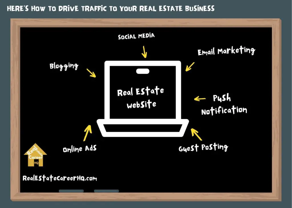 Real estate website traffic sources