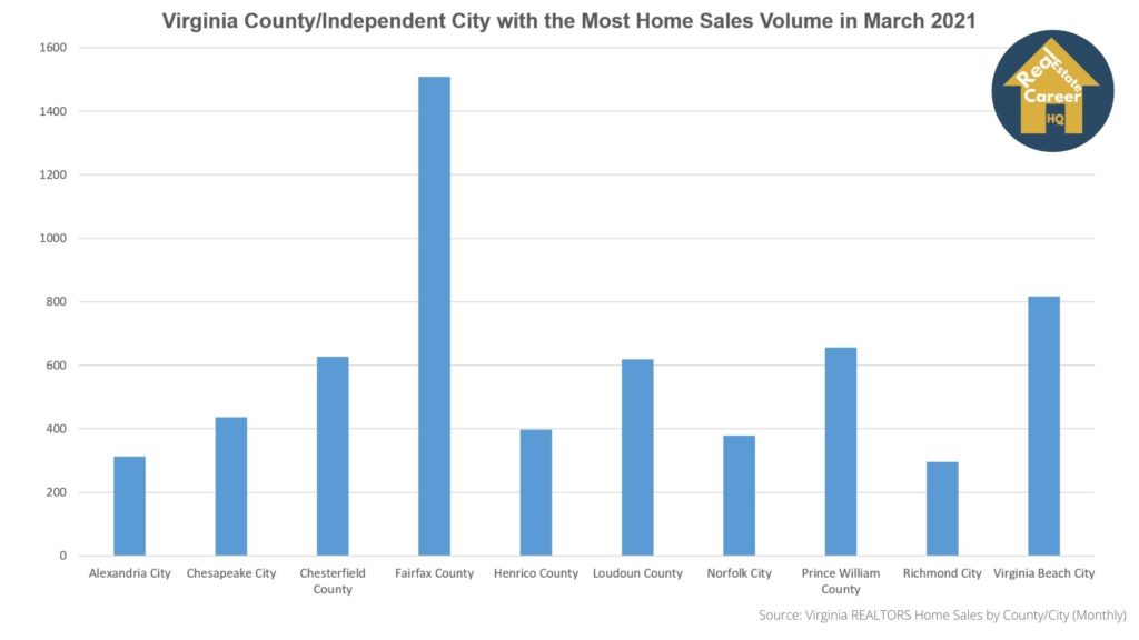 Virginia home sales volume by county/city