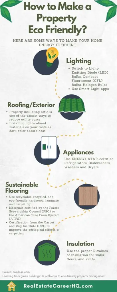 Infographic on how to make a home more eco-friendly