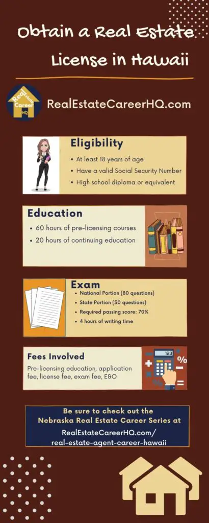 Infographic on obtaining real estate license in Hawaii