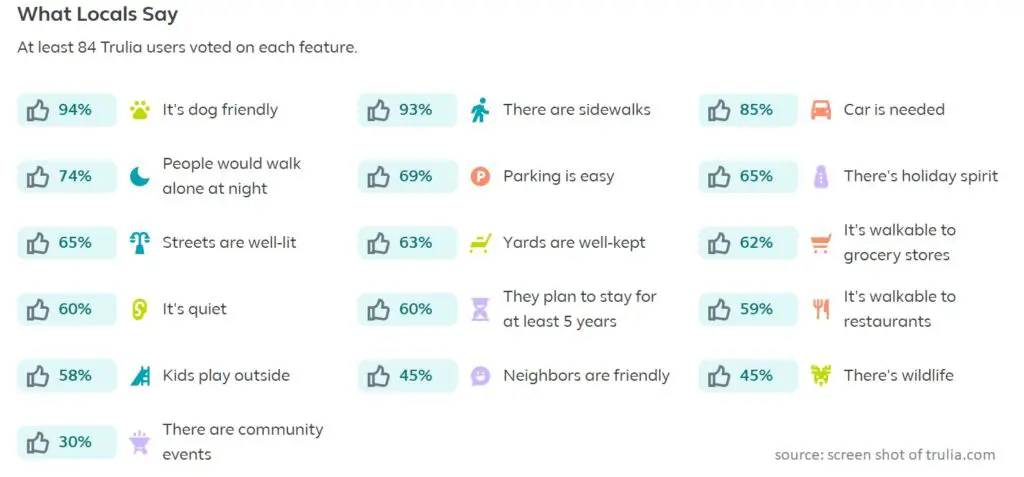 trulia.com rental ad listing neighborhood score