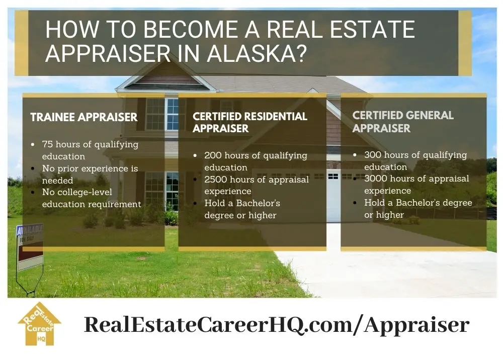 Alaska Real Estate Appraiser Licensing Requirement