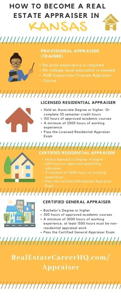 Kansas Real Estate Appraisers Licensing Requirement