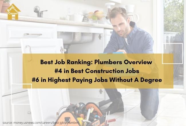 Plumber jobs ranking