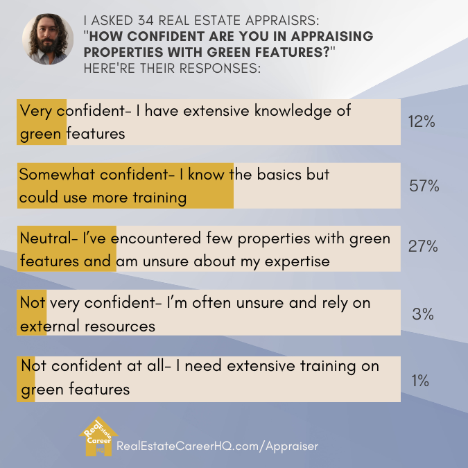 Poll on real estate appraisers on green features